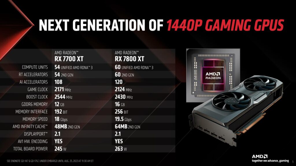 AMD 7700XT and 7800XT Specs